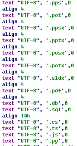 圖:加密的文件類型
