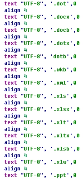 圖:加密的文件類型