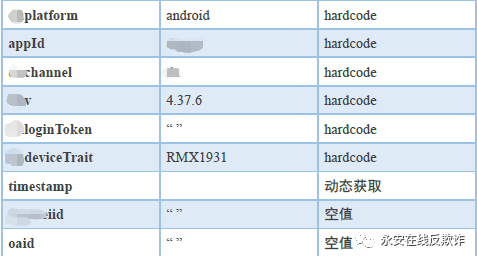 黑產(chǎn)工具情報的分析方式淺析