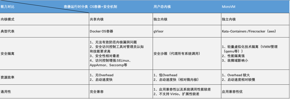 多云安全之容器安全