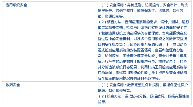 安全技術(shù)脆弱性核查