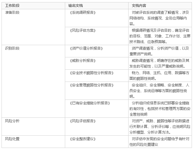 組織評(píng)審會(huì)