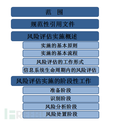 標(biāo)準(zhǔn)