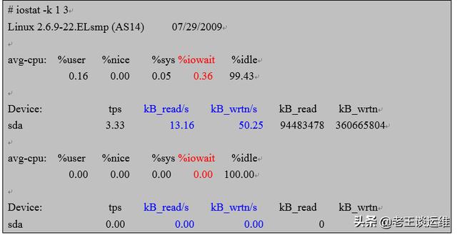 系統(tǒng)io情況