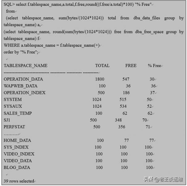 檢查表空間的使用情況