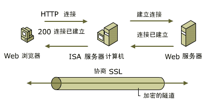 防止黑客入侵最有效的10種方法