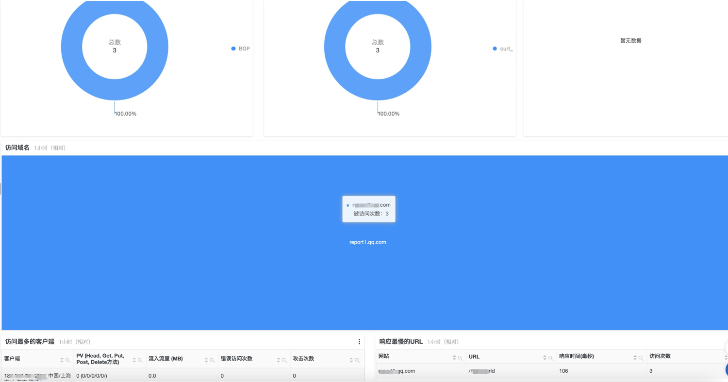 日志審計(jì)攜手 DDoS 防護(hù)助力云上安全