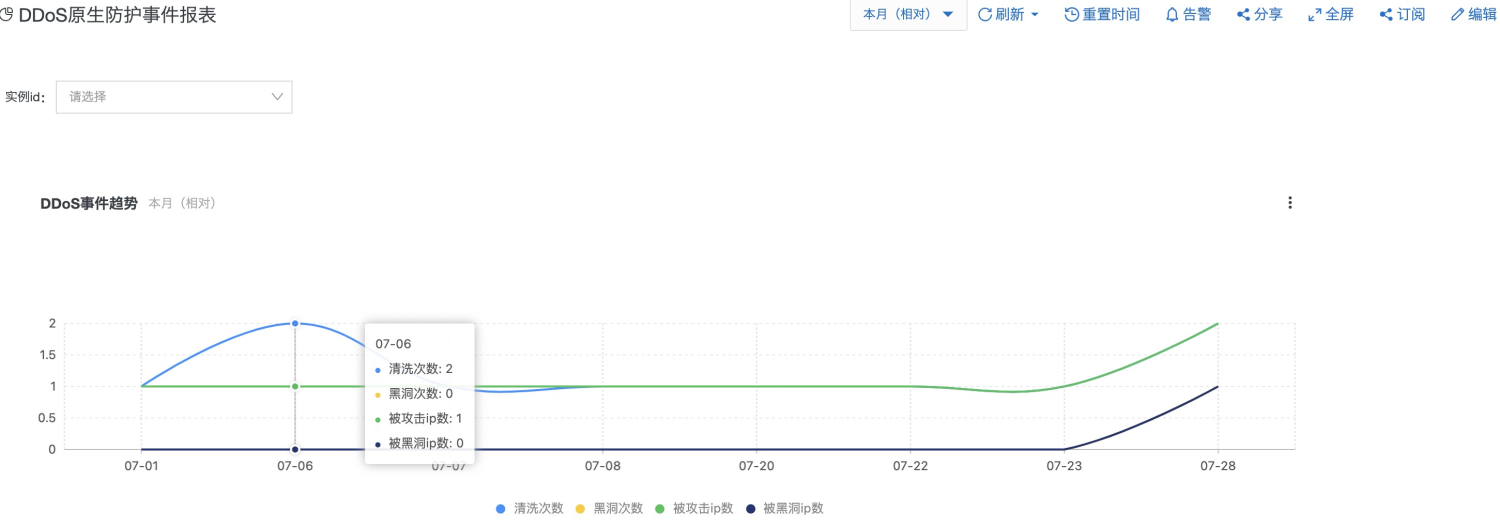 日志審計(jì)攜手 DDoS 防護(hù)助力云上安全