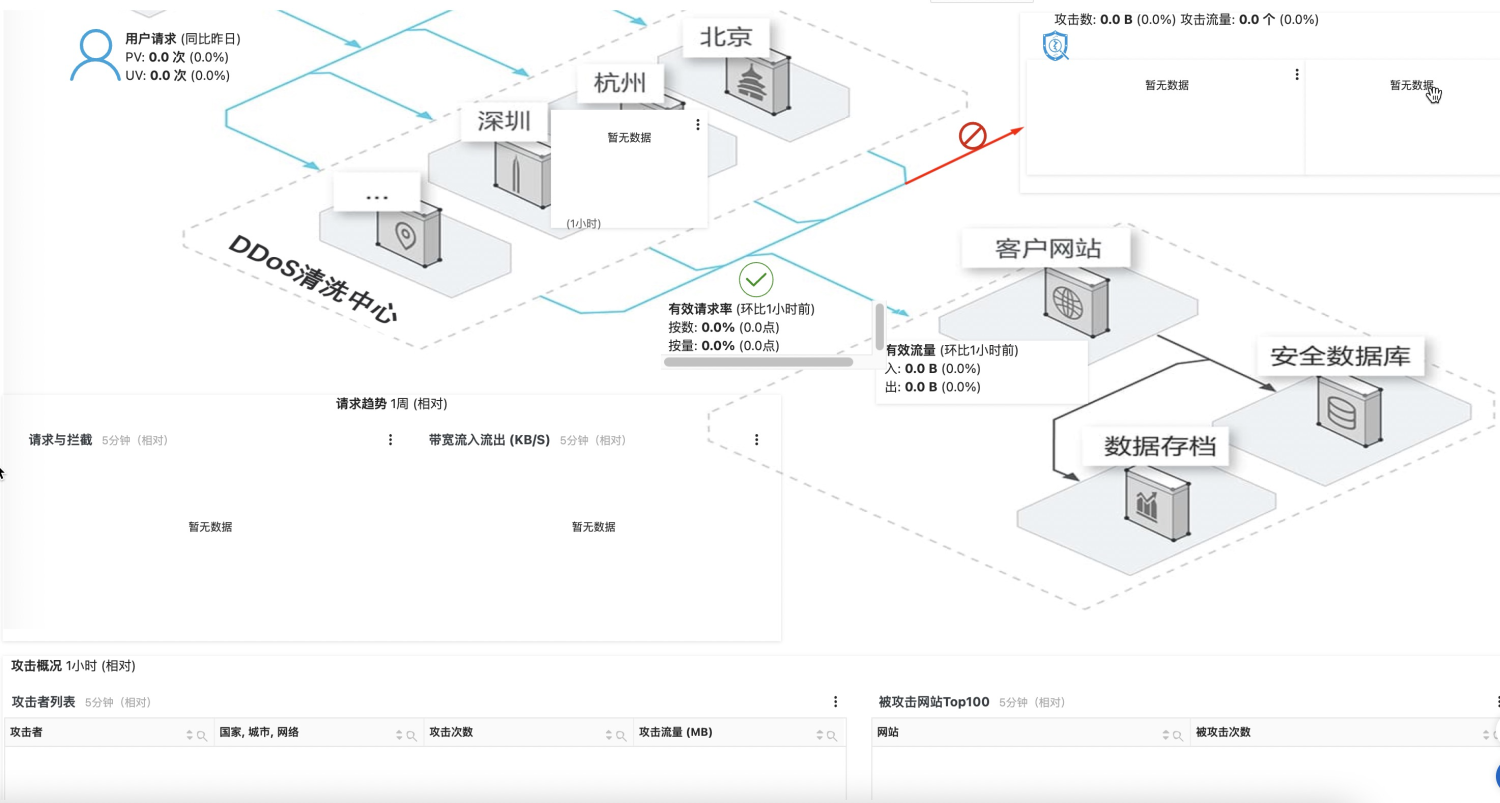 日志審計(jì)攜手 DDoS 防護(hù)助力云上安全