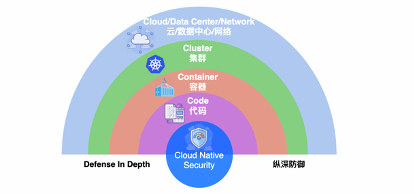 Ӌ(j)ԭȫģͺ͌(sh)`Ӌ(j)ԭȫģͺ͌(sh)`