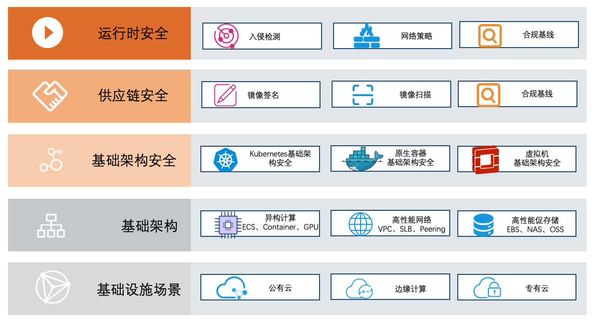 多云安全之容器安全