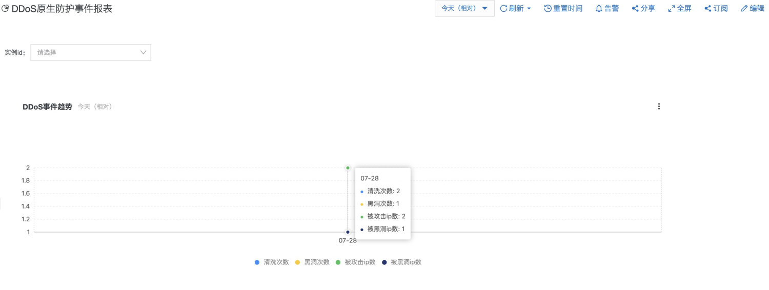 日志審計(jì)攜手 DDoS 防護(hù)助力云上安全