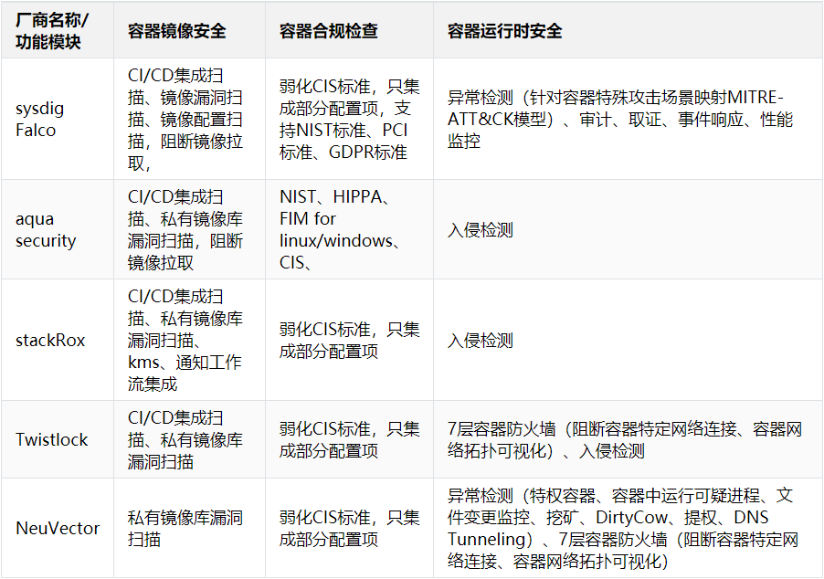 多云安全之容器安全