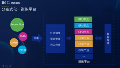 TIC 2018熱議人工智能 AI進入應用落地期，人工智能應用軟件開發(fā)迎來新機遇
