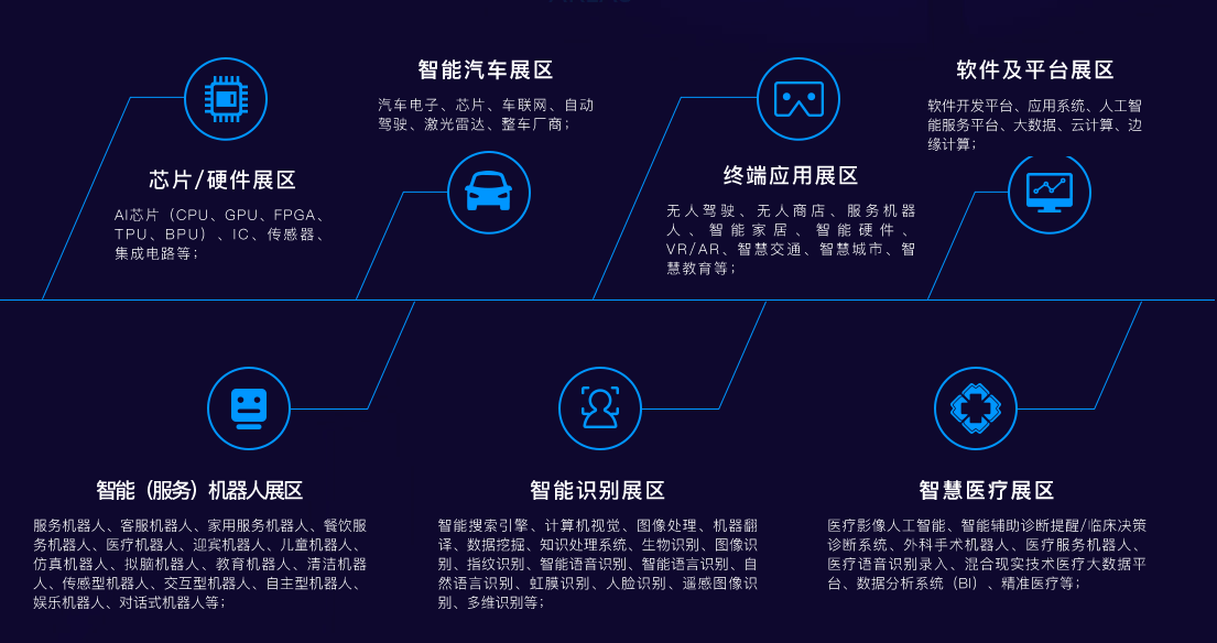 鏈在ofweek(第二屆)中國人工智能產(chǎn)業(yè)大會中的前沿探討 AI技術、智能汽車與軟件開發(fā)