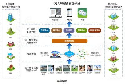 發(fā)揮河長制作用，以人工智能應用軟件開發(fā)助力'建設幸福河湖'
