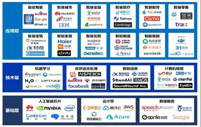 2021年人工智能專業(yè)報(bào)考指南 聚焦人工智能應(yīng)用軟件開發(fā)