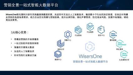 WisersOne助力營銷全場景應用 慧科訊業(yè)智能大數(shù)據(jù)平臺再露鋒芒