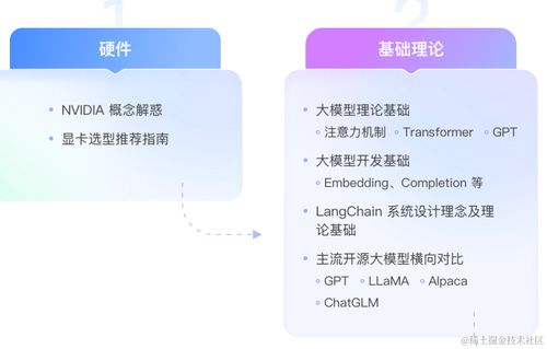 軟件測試與AI大模型應(yīng)用開發(fā)實(shí)訓(xùn)營 探索人工智能軟件開發(fā)新機(jī)遇