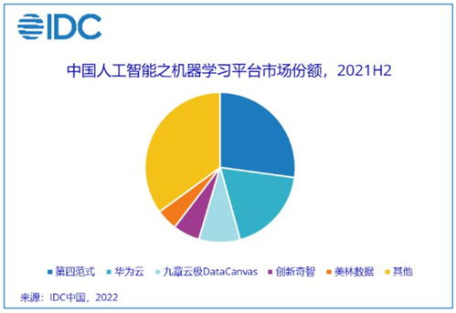 2021年中國(guó)人工智能應(yīng)用軟件開發(fā)市場(chǎng) 規(guī)模突破52.8億美元，技術(shù)創(chuàng)新驅(qū)動(dòng)行業(yè)變革