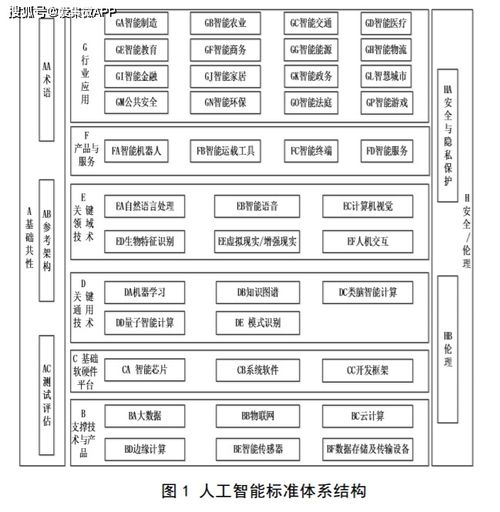人工智能標準化藍圖 2021年頂層設計引領，2023年應用軟件開發新紀元