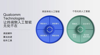 驍龍AIE 重塑移動AI體驗，引領智能應用開發新紀元
