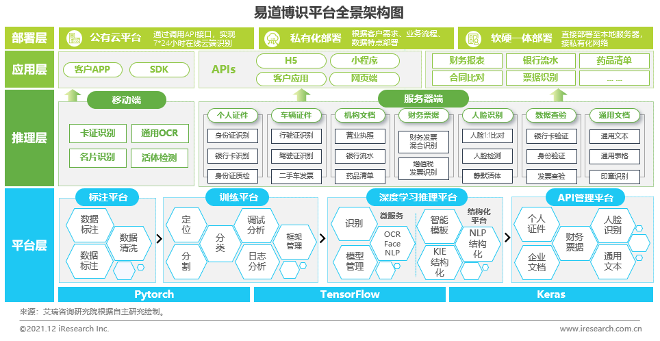 智能革命再升級 2021年中國人工智能行業發展觀察